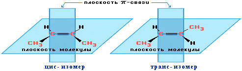  Стереоизомеры бутена-2 (22930 байт)