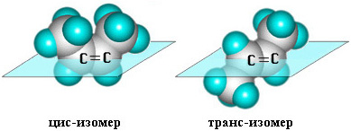 Модели стереоизомеров бутена-2 (23239 байт)